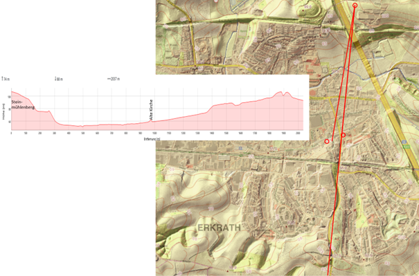 Diese moderne Karte nimmt die roten Signaturen der Abb. 3 auf. Zusätzlich liegt auf der bis auf den südlichen Höhenzug verlängerten rechten Linie das eingefügte Höhenprofil. (TIM-online)